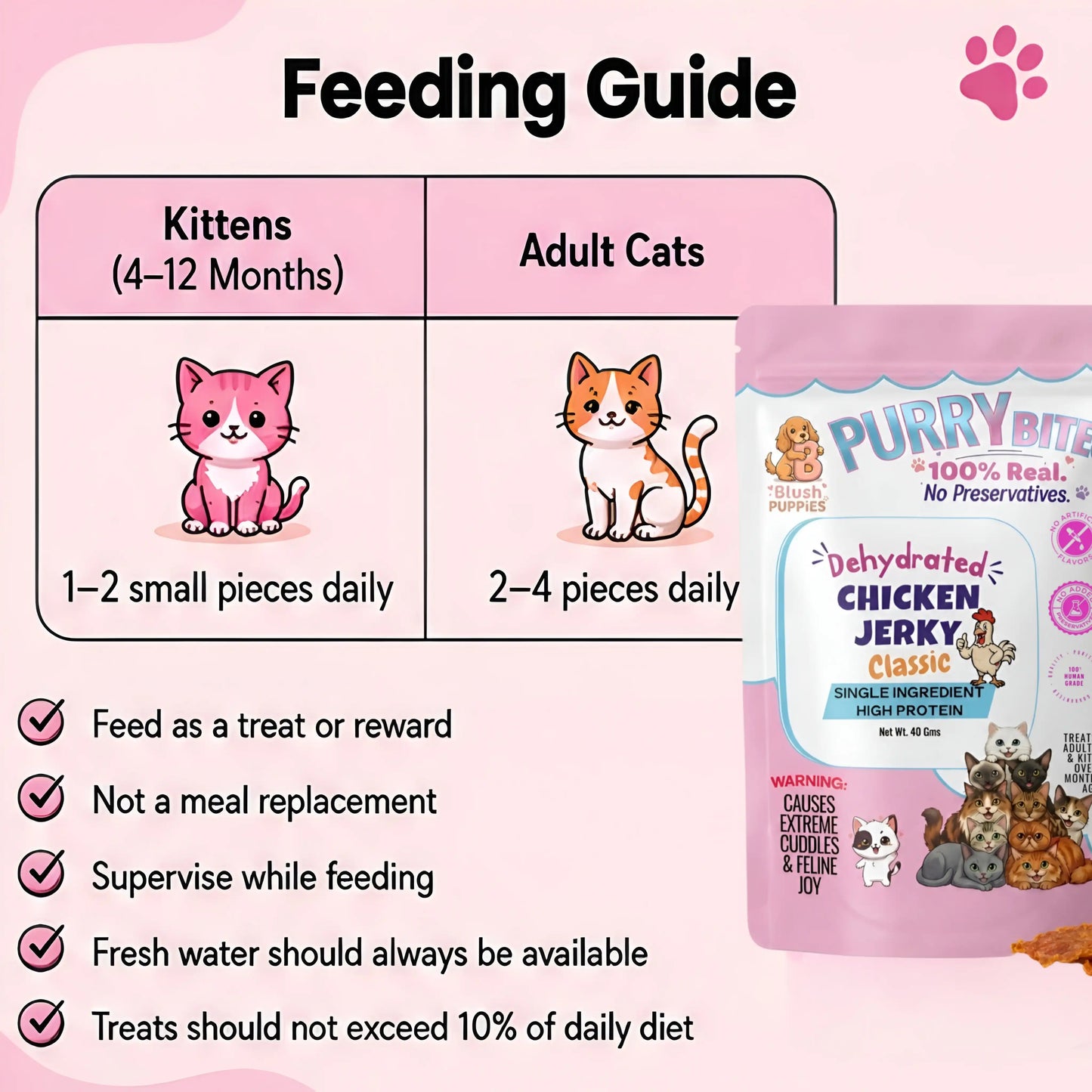 PURRY Bites Dehydrated Chicken Jerky – Classic