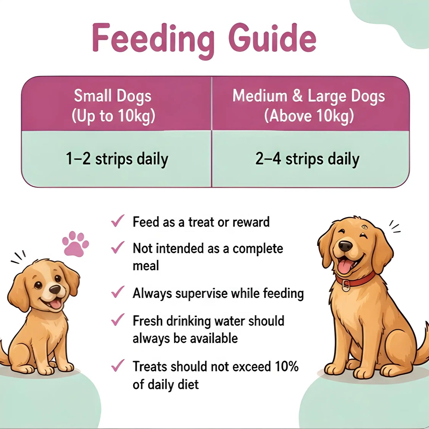 WAGGY Bites Dehydrated Chicken Jerky – Classic