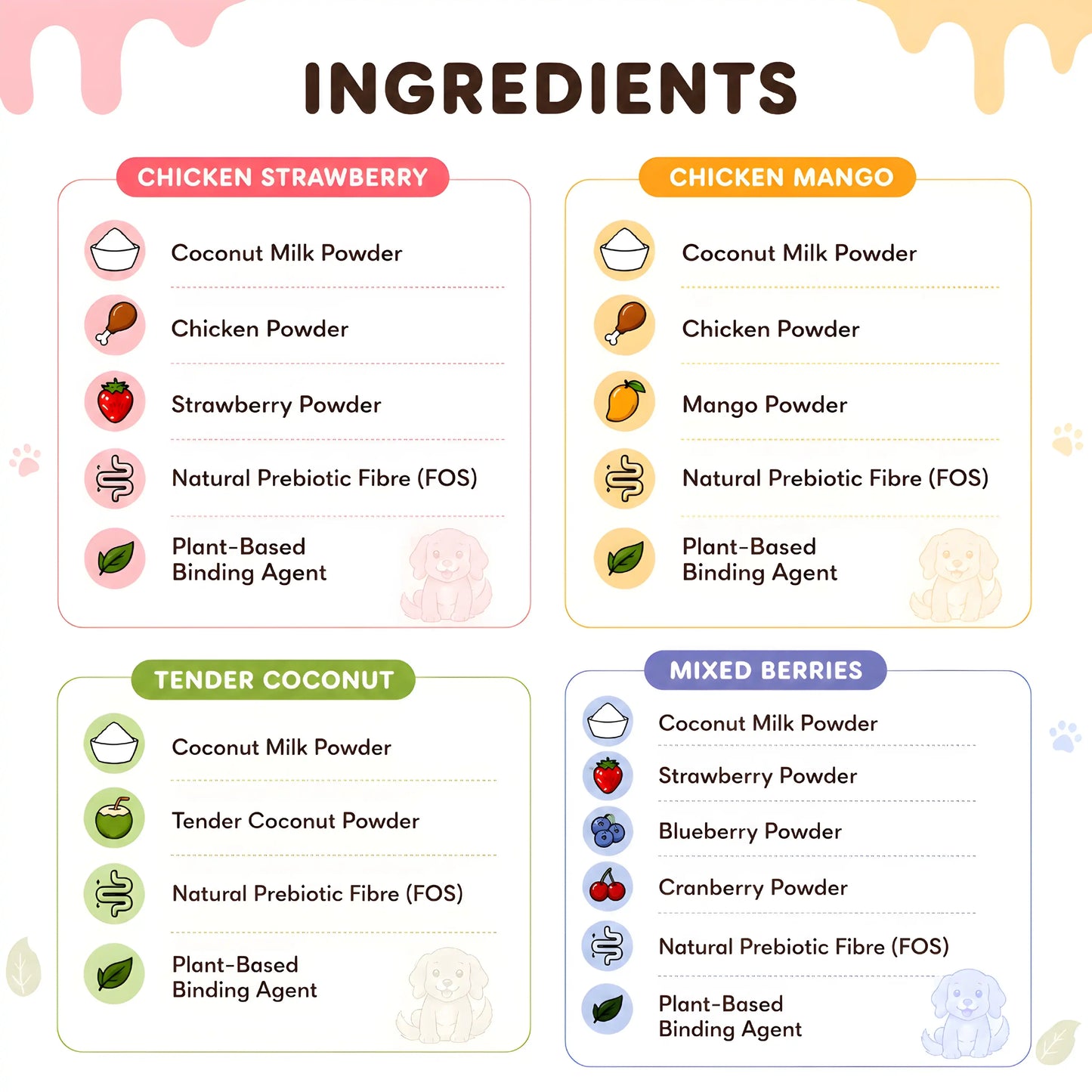 WAGGY Licks Instant IceCream Mix for Dogs